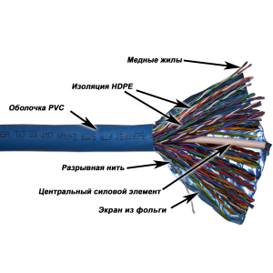 TWT FTP cable, 50 pairs, category 5e, PVC, 305 meters on a reel